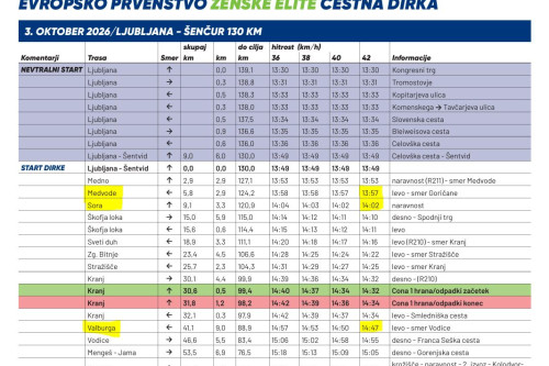 UEC 2026 javni zavod sotočje medvode