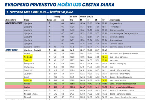 UEC 2026 javni zavod sotočje medvode